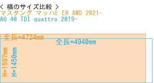 #マスタング マッハE ER AWD 2021- + A6 40 TDI quattro 2019-